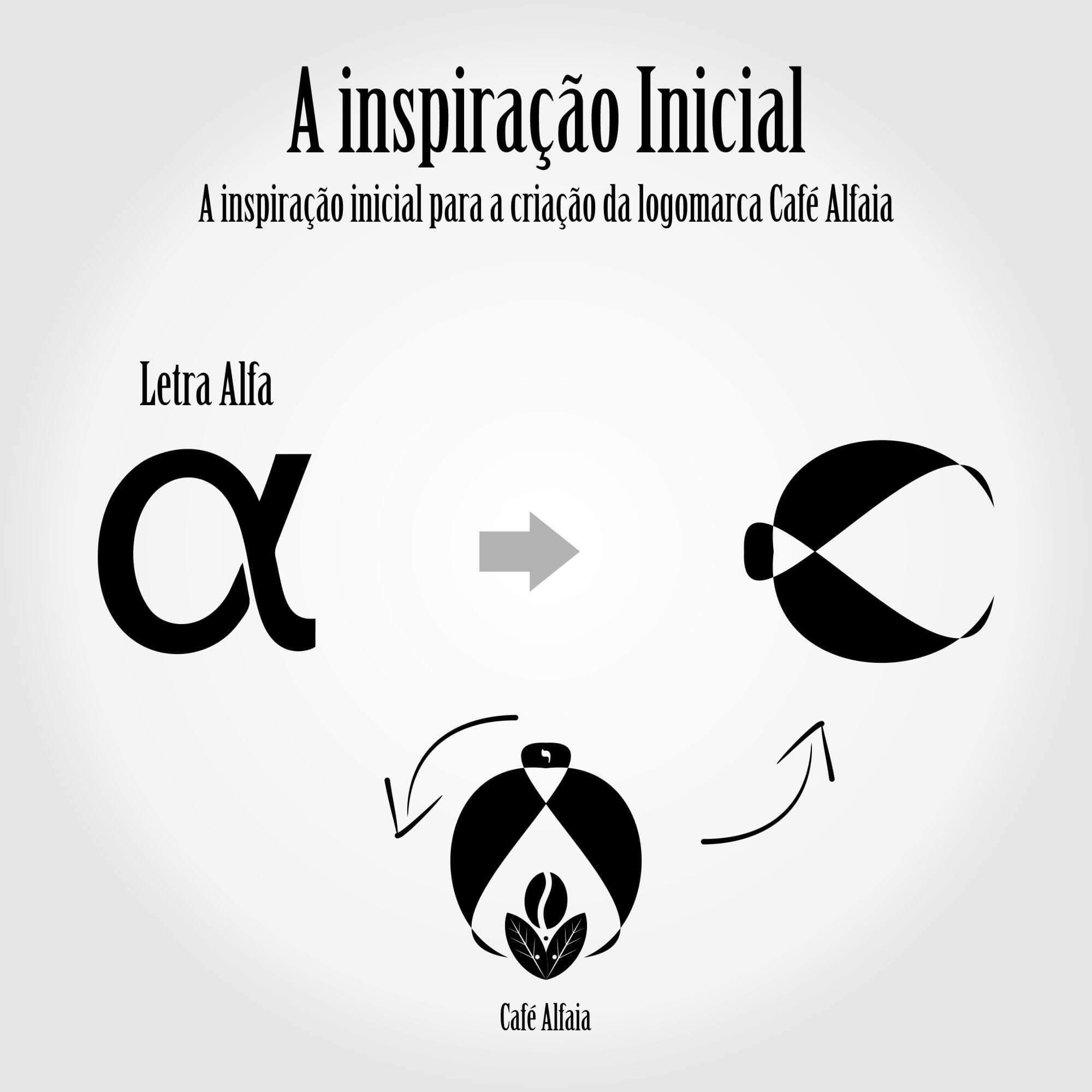 criacao de logomarca para cafe
